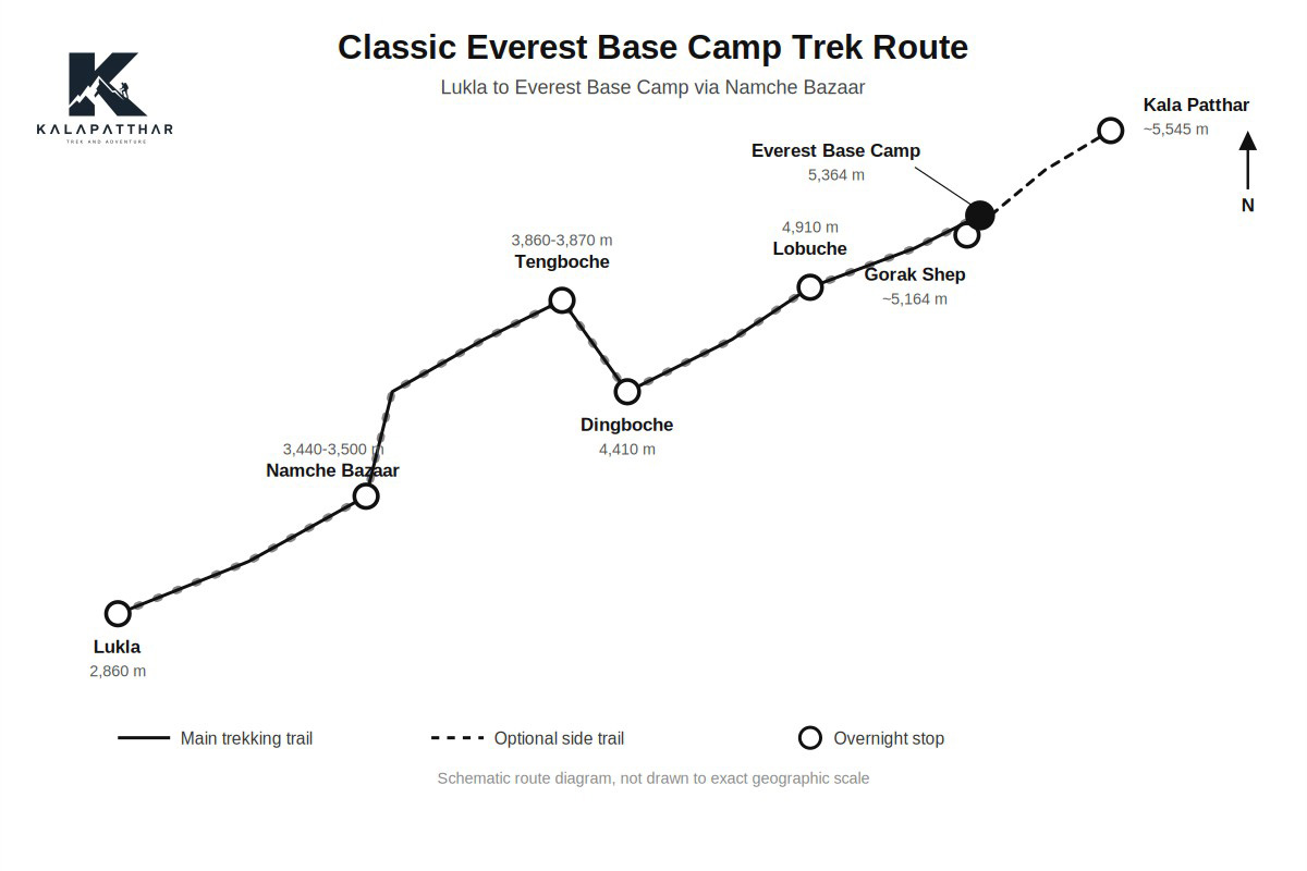 classic-everest-base-camp-trek-route-map